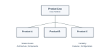Product Line Engineering Training in Brazil