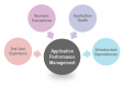 Category for Application Performance Management (APM) Training in Brazil