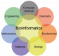 Bioinformática
