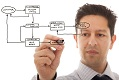 Cursos de BPMS em Brasil