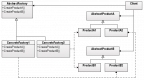 Padrōes de Desing