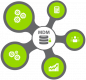 Imagem para categoria Master Data Management (MDM)