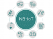Cursos de NB-IoT em Brasil
