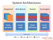 Arquitetura de Sistemas